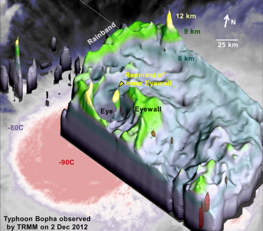 3D Image: data from NASA's Tropical Rainfall Measuring Mission (TRMM) satellite